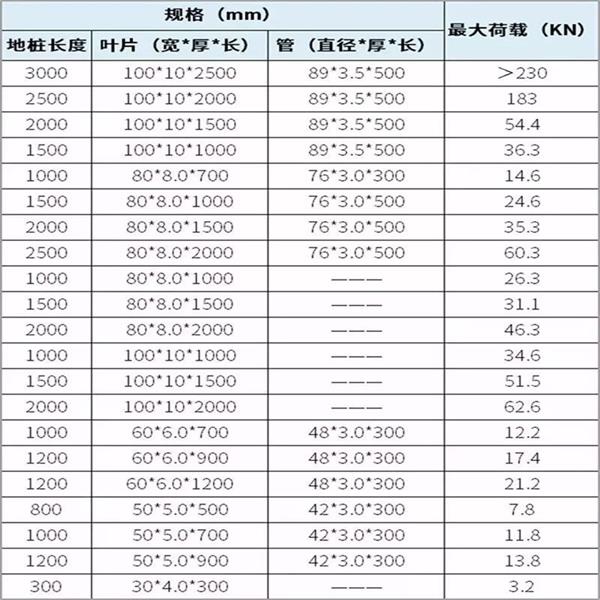 潜江预埋螺旋地桩产品规格尺寸